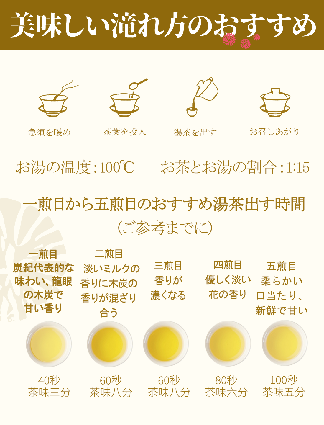 炭火焙煎 金萱茶(茶葉 50g缶)